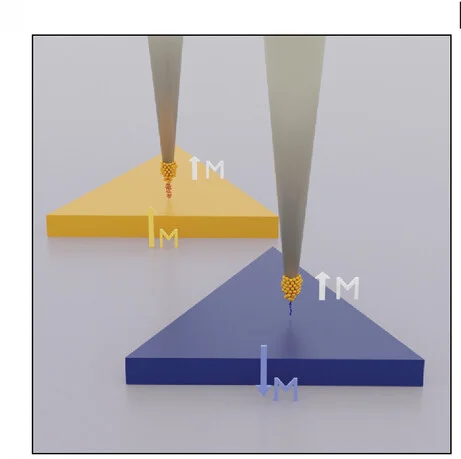Sketch of two oppositely out-of-plane magnetized Co nanoislands probed with a magnetic Co-functionalized STM tip.
