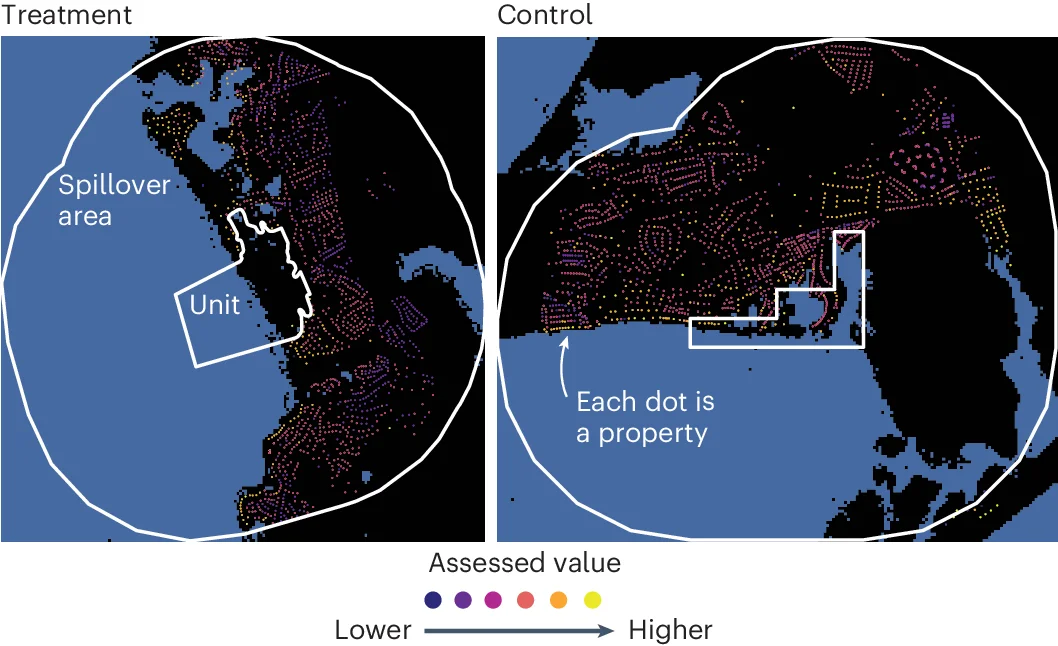 Left: an example CBRS (treatment) area, with its spillover area (2 km buffer).