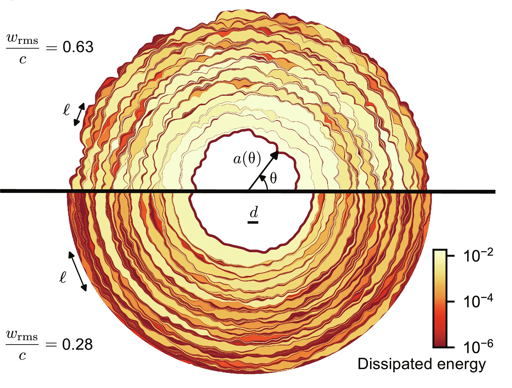 Simulation of crack-front pinning by two-dimensional random heterogeneity.
